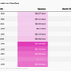 NFT sales on OpenSea